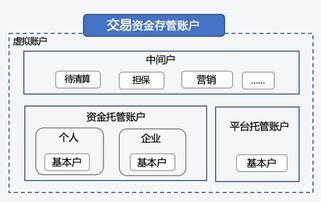 服装店合伙人退伙（撤股）流程如何操作，详细的资金计算方法？