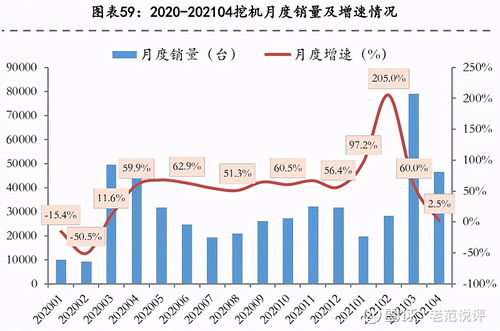 三一重工的股票价格是多少，最高价格和最低价，以及内盘和外盘交易额是多杀哦