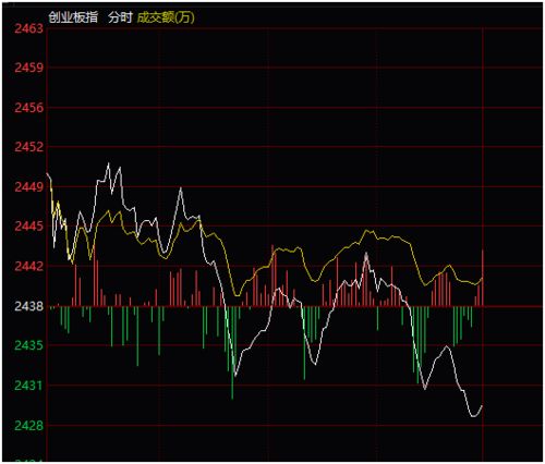 中国a股周二上涨沪指重返3100点,a股上涨沪指五连阳收复3000点