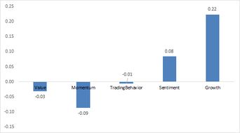 上了市的公司与非上市的公司比有什么优势？