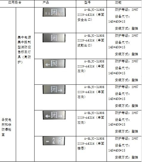 浅谈制药企业安全供电系统的设计与应用