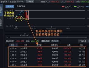 东方财务股票软件的逐笔成交明细怎样导出？