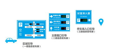 智慧楼宇管理系统可以实现停车场无人值守吗 (停车场管理系统盒子)