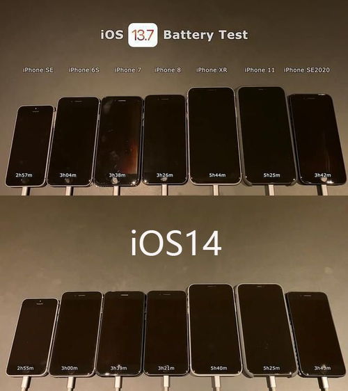 实测iOS14.0.1电池续航 这7款iPhone值得升级吗