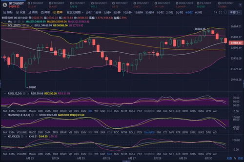 ETH价格今日行情,比特币实时行情最新价格