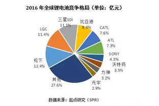 全球IT创新公司排行榜TOP15,日本企业占据多数 (it行业搜索排行榜)