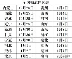 关注 全国物流停运通知,下单请抓紧