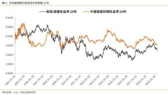 美股如果大跌,对中国股市影响,美股大跌下周一会影响a股市场吗