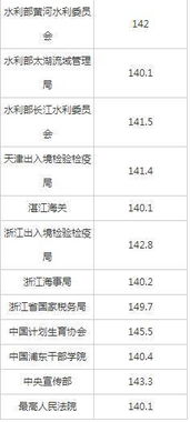 1月可查询2019国考笔试成绩 考多少算高分