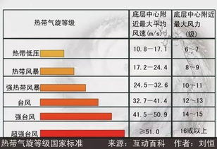 尼伯特 走到半路忘了登录密码 这是我见过最不靠谱的台风......