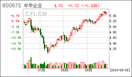 华夏幸福控股股东是央企国企还是民企