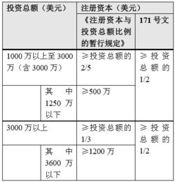 资本和资本金是回事吗？平均投资总额就是实收资本吗？