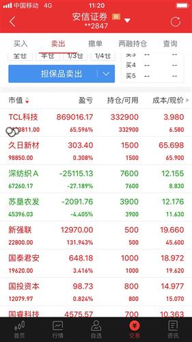 TCL股票到底有多少前途