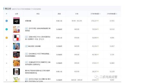 二类电商爆款产品有哪些