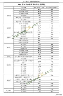 深圳市的标准分是怎么样算的?