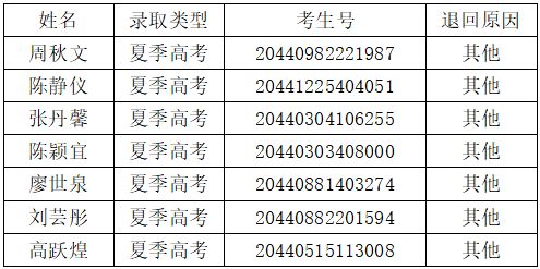 刚刚,多所高校撒回录取通知书 这些考生将无法上大学