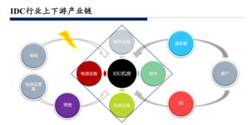 云计算和IDC的区别