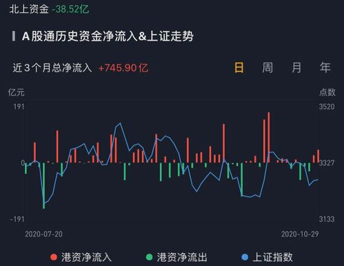 南下资金尾盘加仓港股规模达50亿