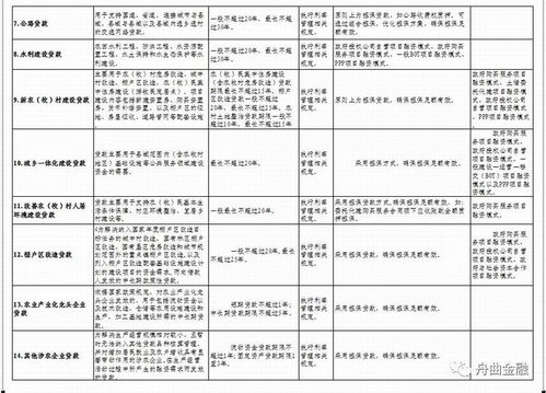 县区金融发展方案范文  县人行一般有多少员工？