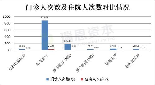 内地企业在香港上市的是不是要把财务报表转换成香港的准则