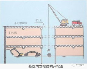 对建筑基础擅自超挖，造成换填量较大如何处理