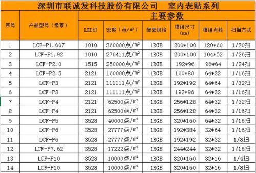 室内LED显示屏规格尺寸有哪些 如何选择最佳型号 