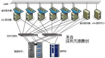 服务器虚拟化有哪几种方式 (服务器虚拟化操作系统有哪些)