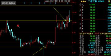 根据“第二天的成交 量比第一天增加了15％”，可以知道第二天成交量是第一天的（ ）％