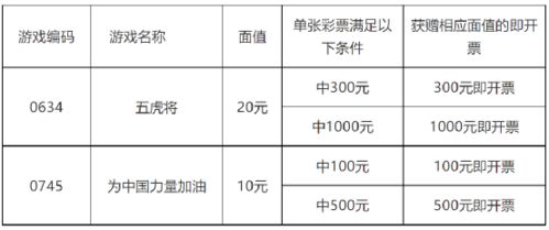 金秋惊喜大放送 即开活动火热进行中