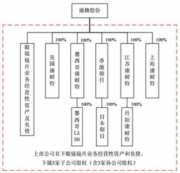 做金融股票类电话销售是否违法