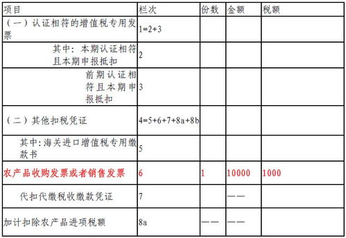 采购农产品如何抵扣进项税 采购农产品如何抵扣进项税?采购500以下