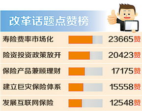 快讯 中国未来10保费增幅仍接近14 