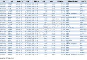 股东人数大幅减少，十大股东不是加仓就是新进，我