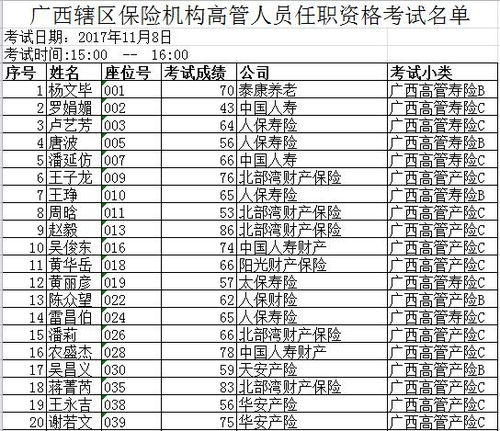 任职期满考核结果(专业技术人员任职资格评审表年度及任职期满考核结果如何填写)