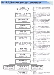 优化应急处置预案 提高异物处置水平 