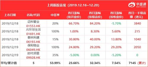 爱科赛博新股网上发行的中签率为0.049%