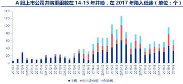 商誉减值，递延所得税购买日后的处理