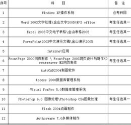 我参加全国计算机应用能力考试，报考了四个模块，成绩出来后三个成绩合格一个不及格，能不能领证？