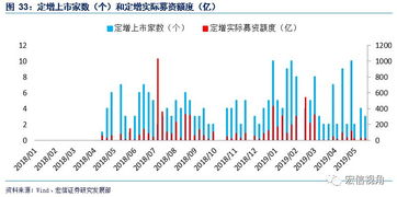 企业发新股是原始股吗？怎样募集需要的资金？原始股算不算在内？