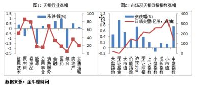 分级股票基金中，若b级基金达到下折阀值。实施后，a，b基金份额如何配给？分级基金的折算率如何计算？