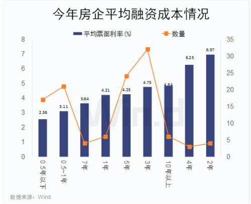 金融投资行业怎么样