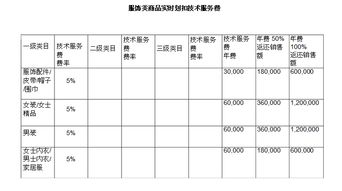 购入和转让股票过程中发生的各种税费，计算应纳营业税时，不从营业额中扣除吗？