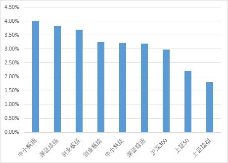 2022年5月11号出生到2022年10月6日是几个月