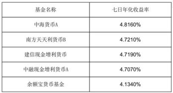 为什么天天基金网余额宝不可以取