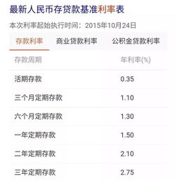 年化率14.2% 每年存一万 复利滚5年收益是多少