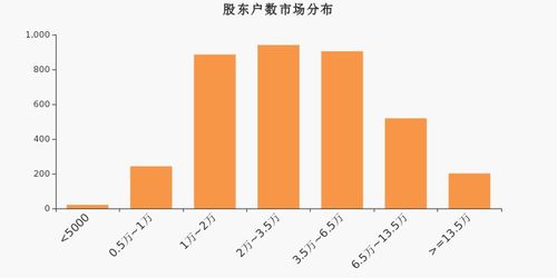 增加股本不是向市场传递股价被市场高估了，就会降低股价，减少股东财富，怎么就会传递利好信号？