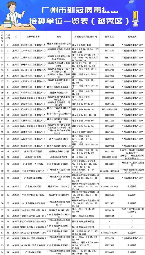 抓紧 广州新冠疫苗接种火爆 超全预约指南来了