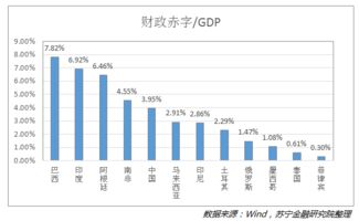 为什么俄罗斯巴西的通货膨胀那么高