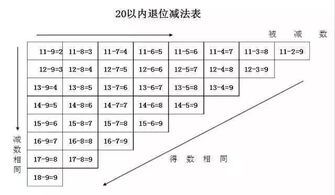 85减30加20先算哪一步