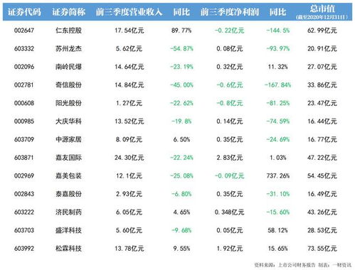 为什么股票群加不进去